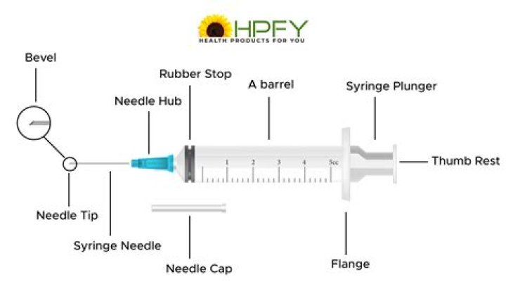 What is being increased inside the syringe?
