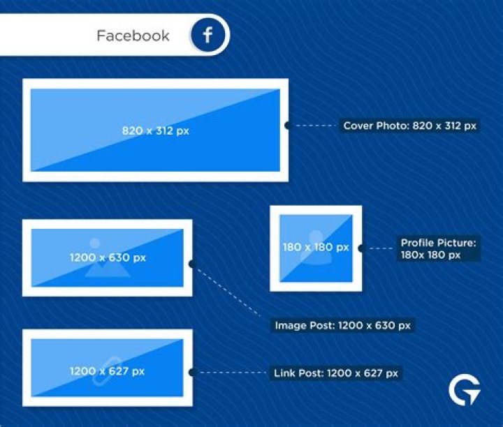 What is best size for Facebook photos?