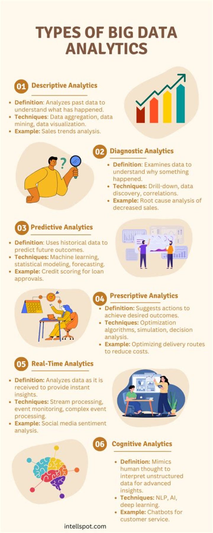 What is big data and advanced analytics?