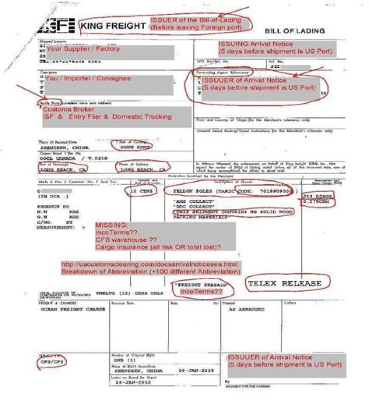 What is Bill of Lading in SAP?