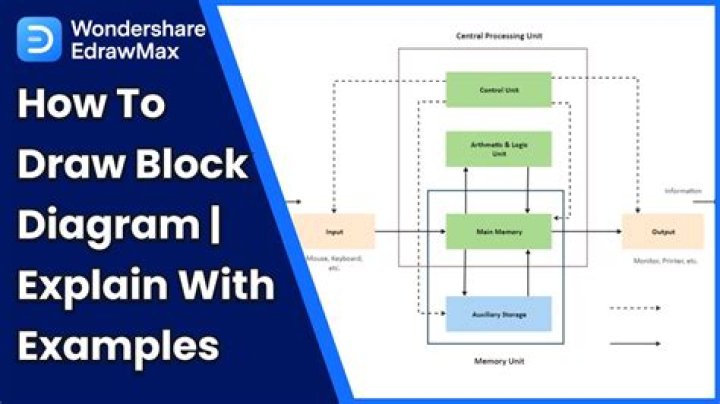 What is block in drawing?