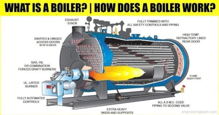 What is Boiler course?