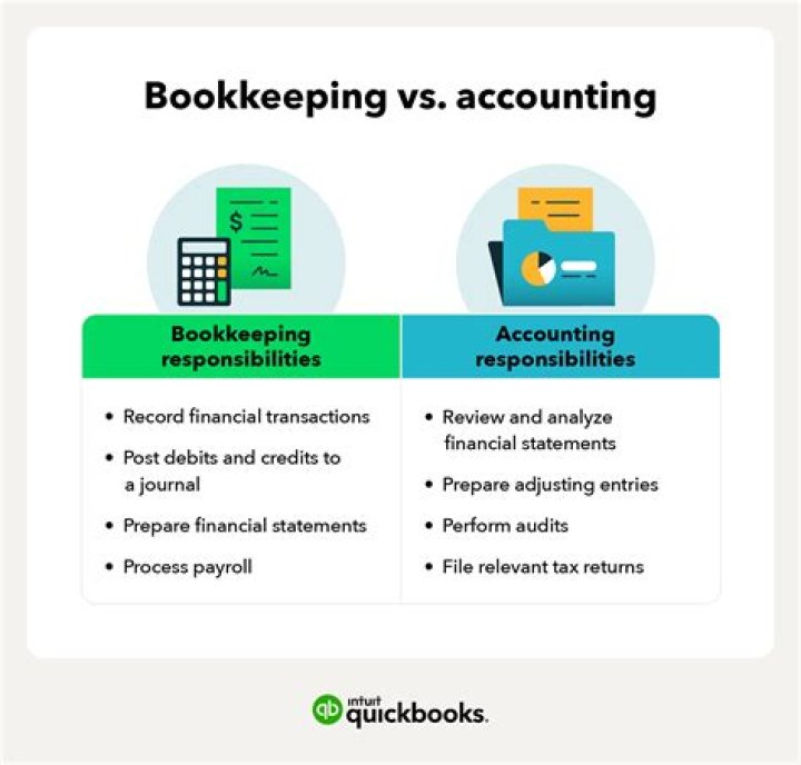 What is bookkeeping in financial accounting?