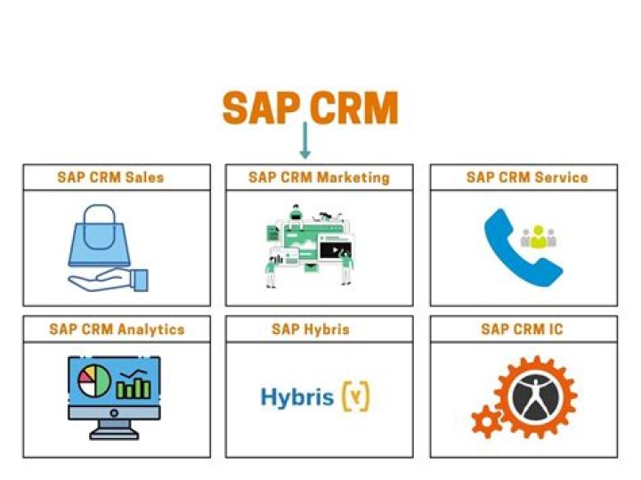 What is BP SAP CRM?