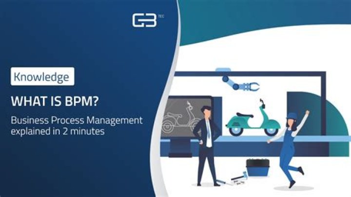 What is BPM in banking?