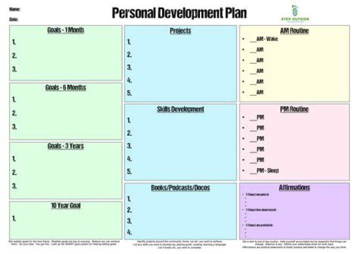What is Bproductive plan?