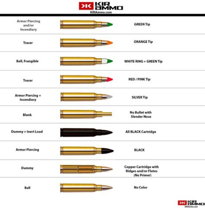 What is bullet alcohol?