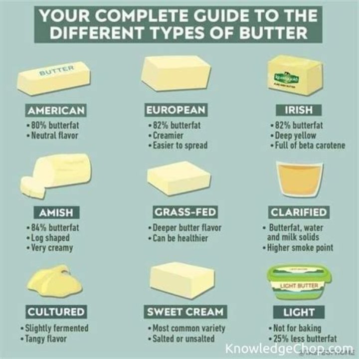 What is butter teeth?