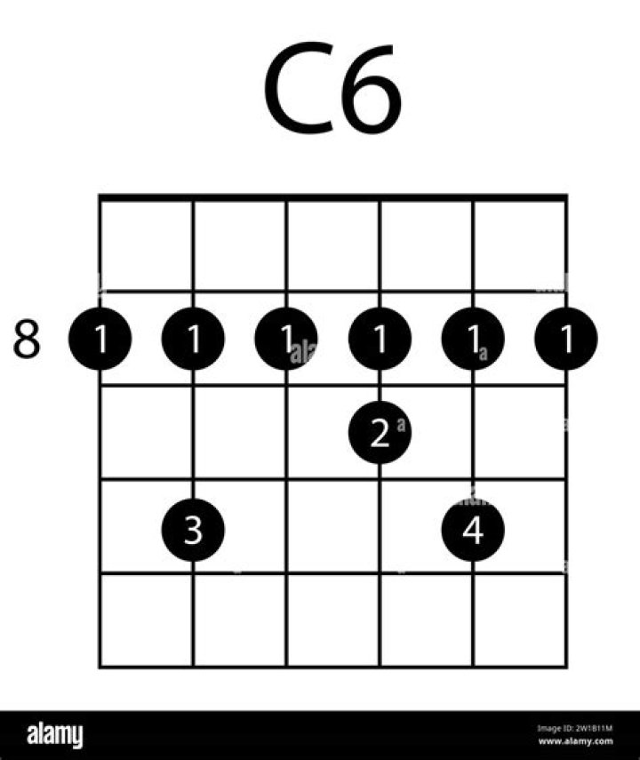 What is c6 in music?