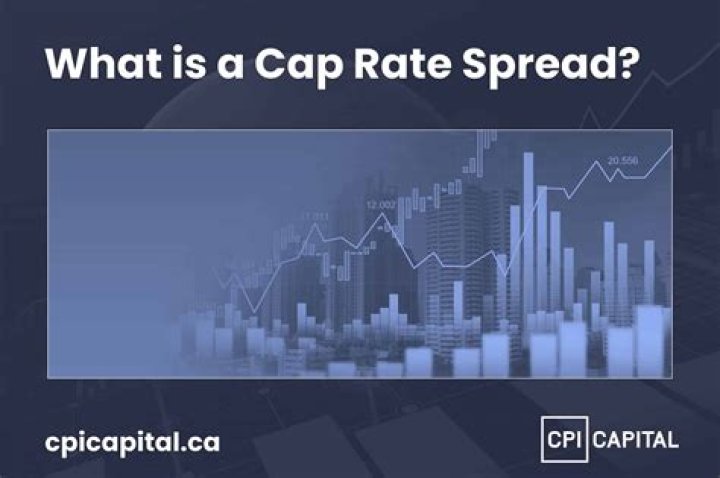 What is cap time?