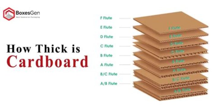 What is cardboard measured in?