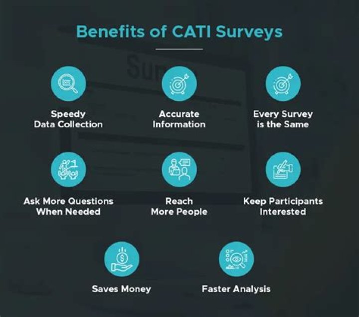 What is CATI survey method?