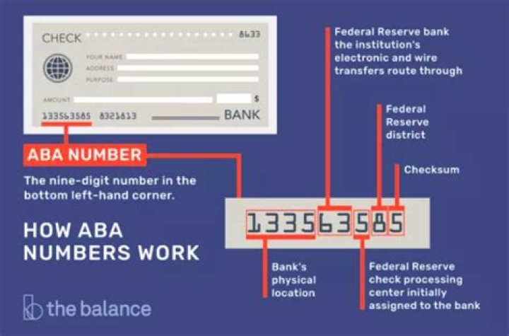 What is Chase Bank ABA Number?