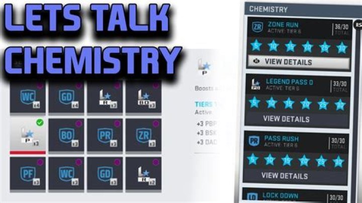 What is chemistry Madden 19?