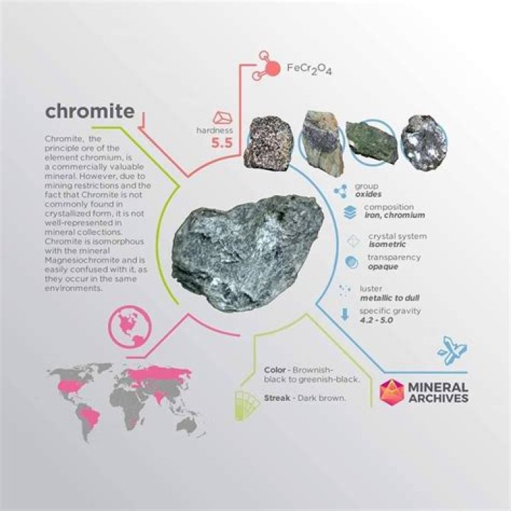 What is chromite made of?