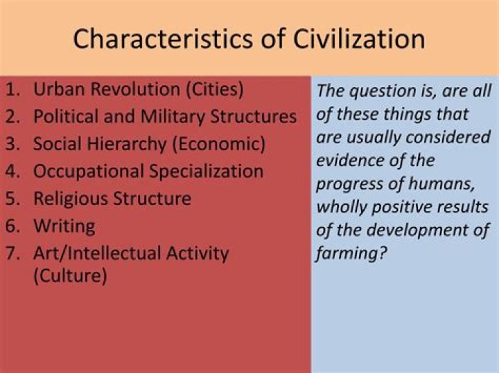 What is civilized behavior?