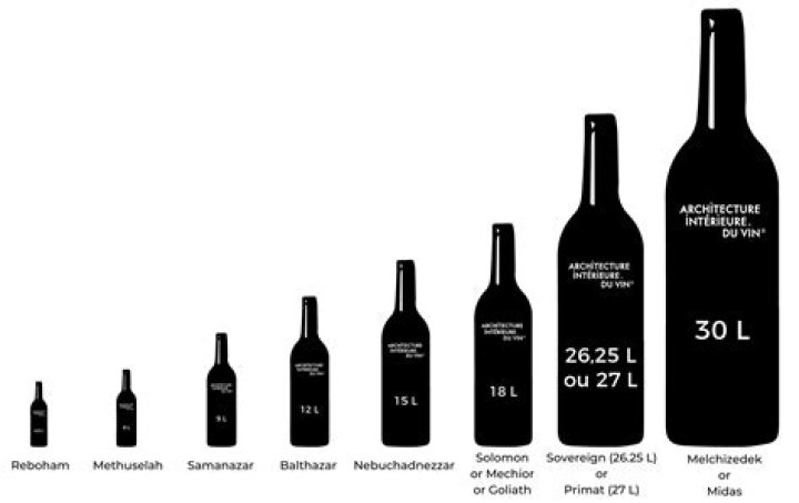 What is CL in wine?