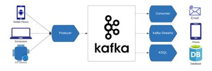 What is client ID in Kafka producer?