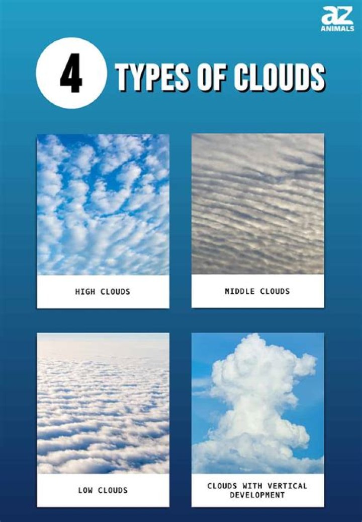 What is cloud called in Sanskrit?