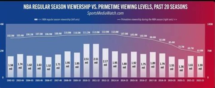 What is CNN average viewership?