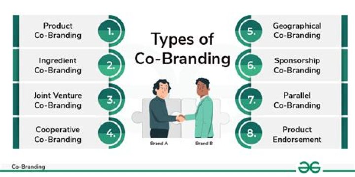What is co branding and affinity marketing?