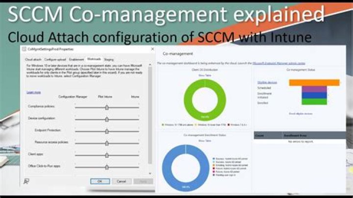 What is co management SCCM?