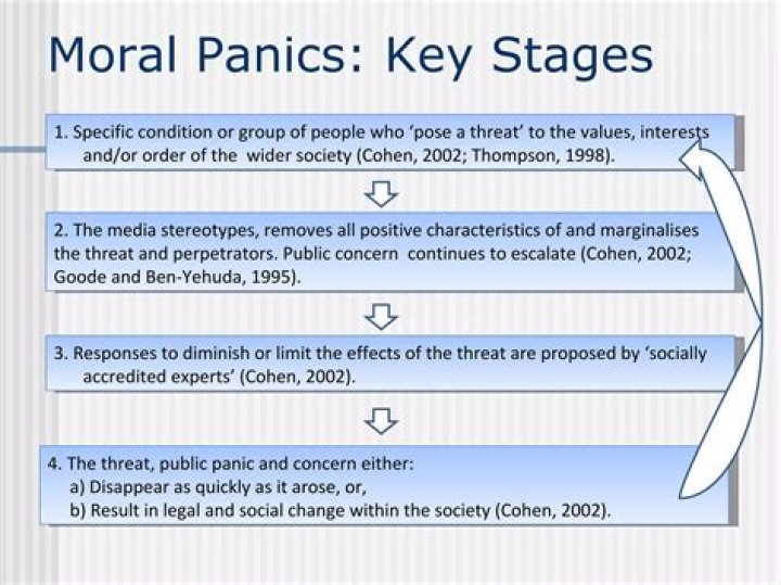 What is Cohen's moral panic theory?
