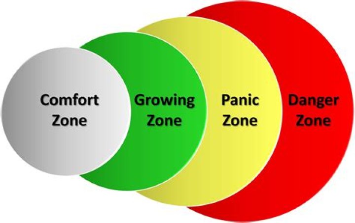 What is comfort area code?