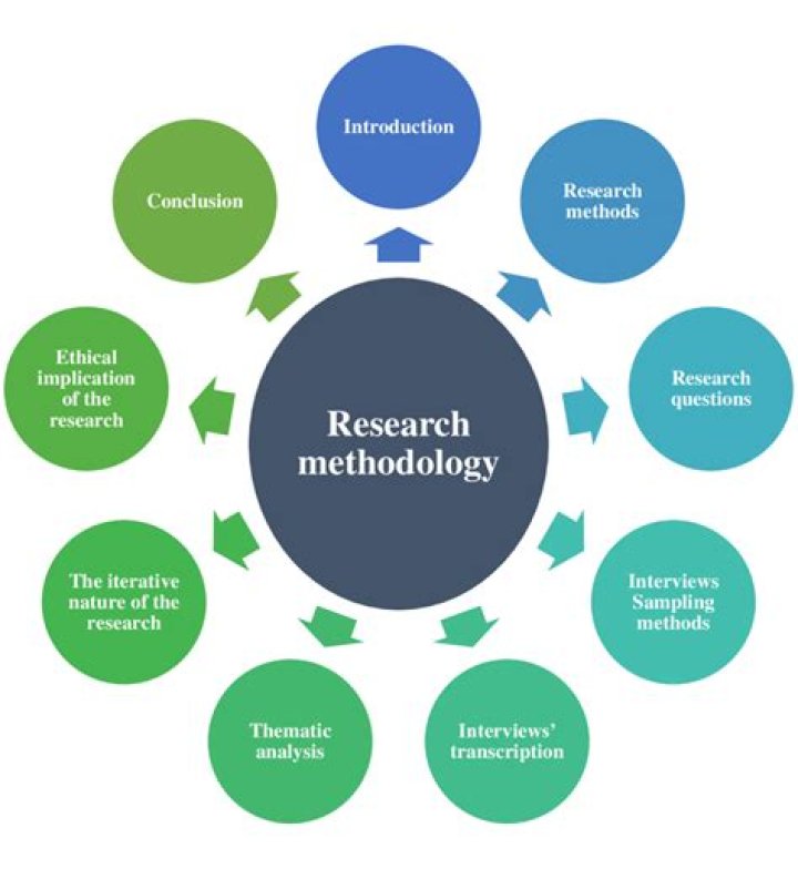 What is common sense in research methodology?