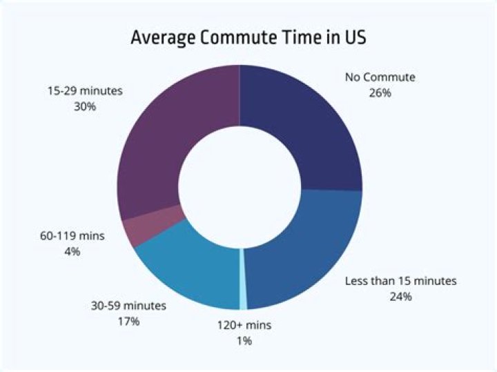 What is commuting in geography?