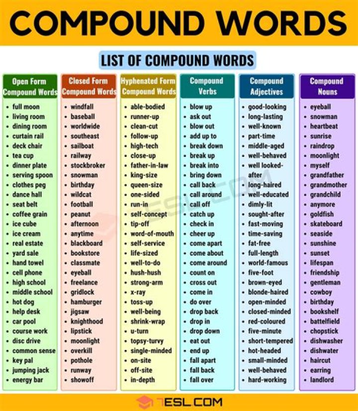 What is compound in grammar?