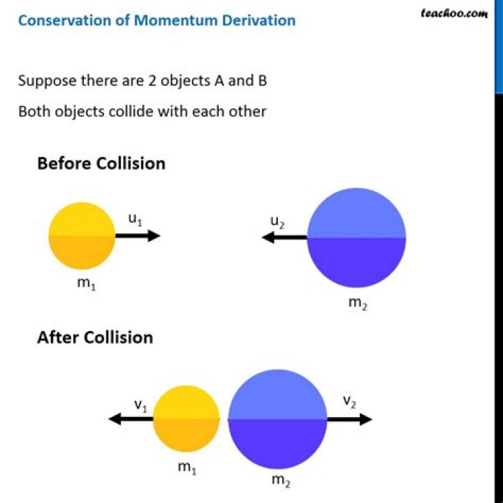 What is conservation of momentum for Class 9?