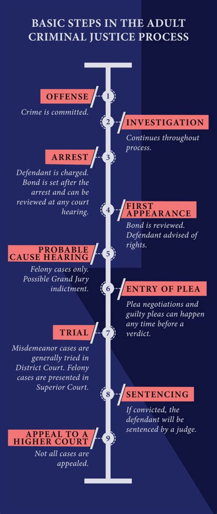 What is considered a criminal prosecution?