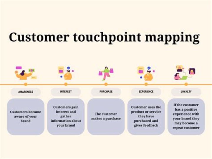 What is considered a new customer for Spectrum?