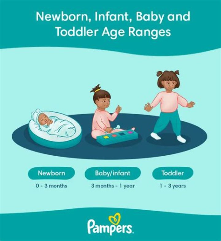 What is considered an infant and toddler?
