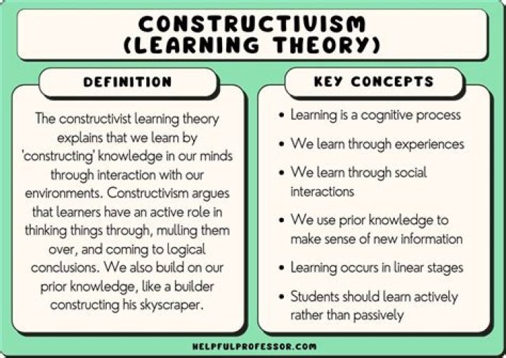What is constructive process?