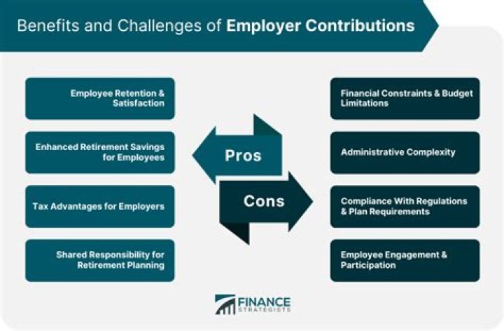 What is contributions to collective works?