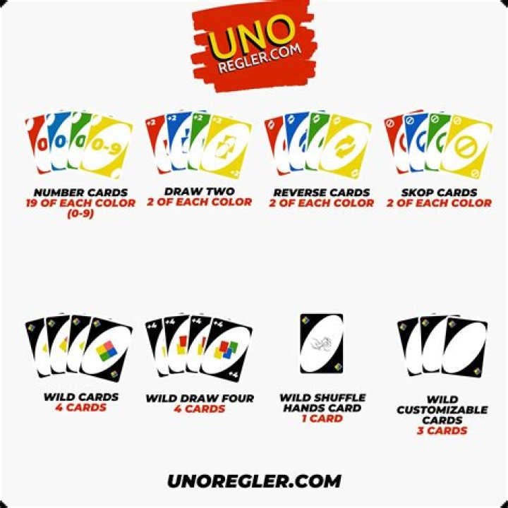 What is copycat in Uno?