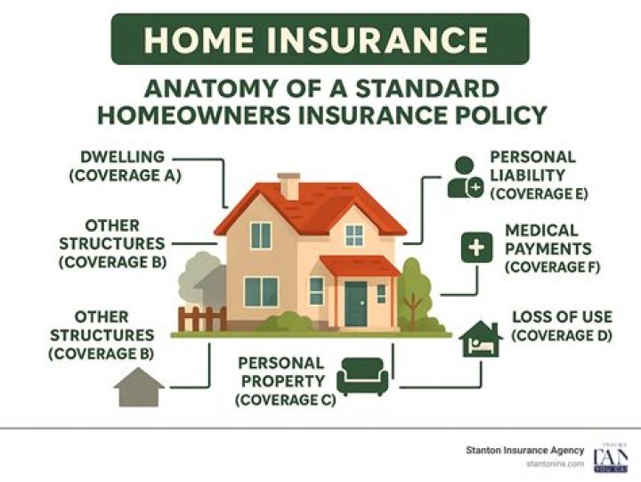 What is covered under Phone Insurance?