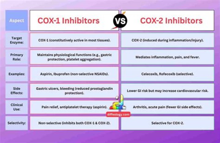 What is Cox short for?