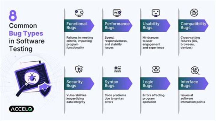What is critical bug in software testing?