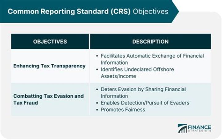What is CRS daemon?