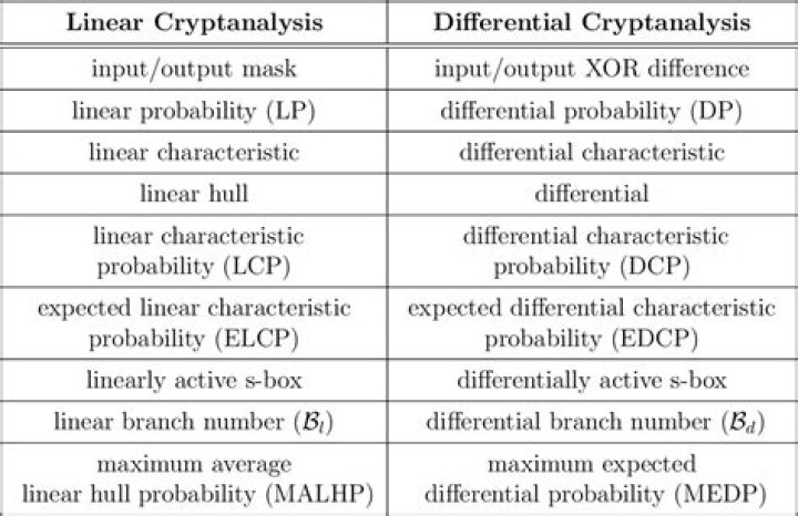 What is cryptanalysis explain in brief differential and linear cryptanalysis?