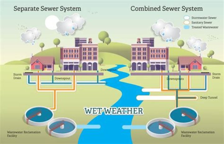 What is CSO and its function?