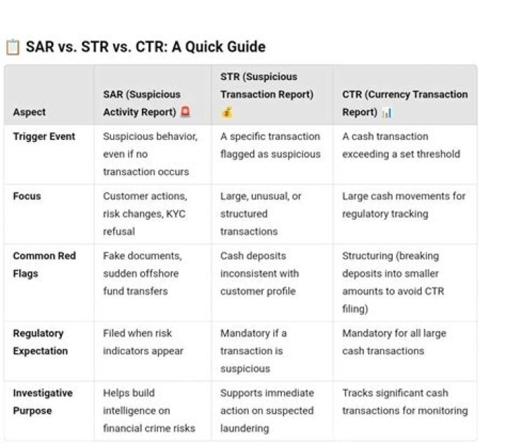 What is CTR and STR?