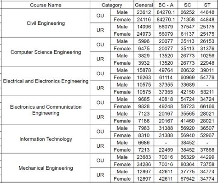 What is cut off mark for 2020?
