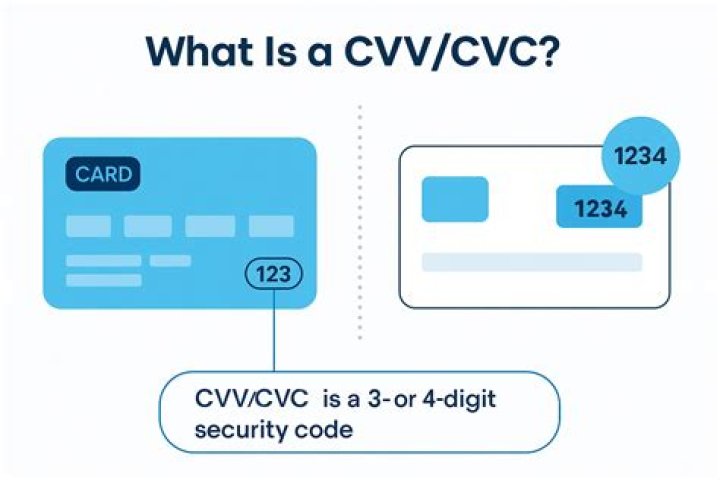 What is CVV no in credit card?
