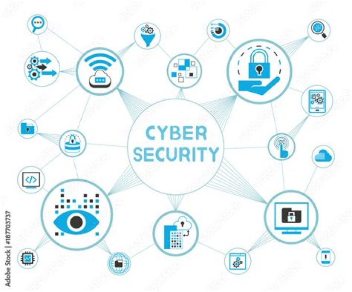 What is cybersecurity and networking?