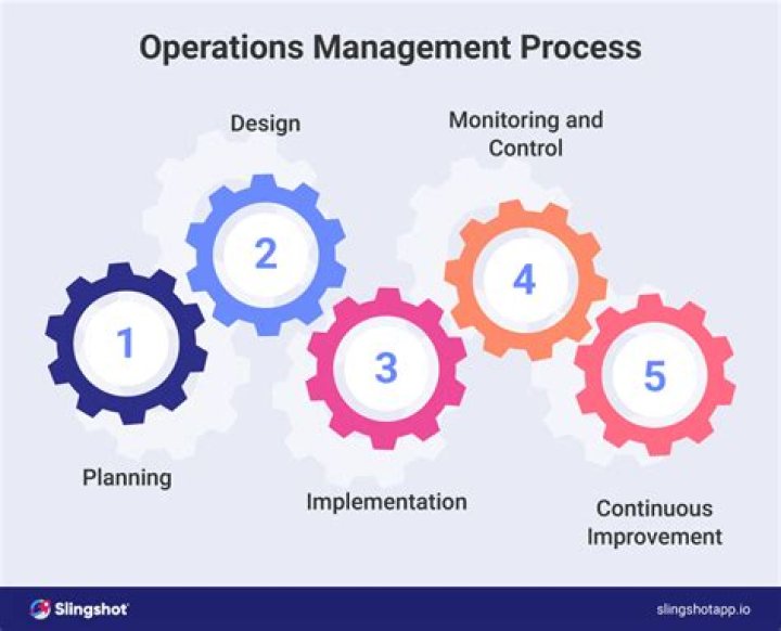 What is cycle of operation?