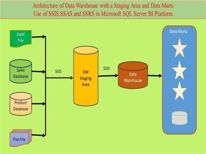 What is data source in SSAS?